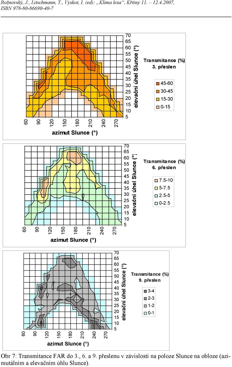 přeslen 7.-10-7. 2.- 0-2. 70 6 0 4 40 3 30 2 20 1 10 elevační úhel Slunce ( ) Transmitance (%) 9.