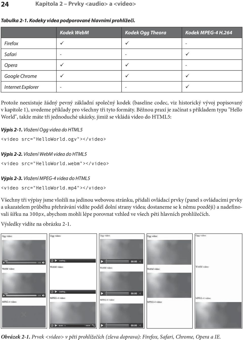 příklady pro všechny tři tyto formáty. Běžnou praxí je začínat s příkladem typu "Hello World", takže máte tři jednoduché ukázky, jimiž se vkládá video do HTML5: Výpis 2-1.