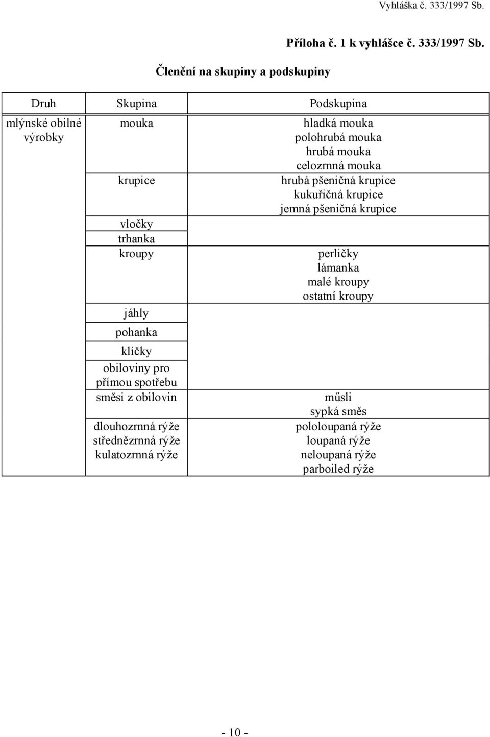 1 k vyhlášce č. 333/1997 Sb.