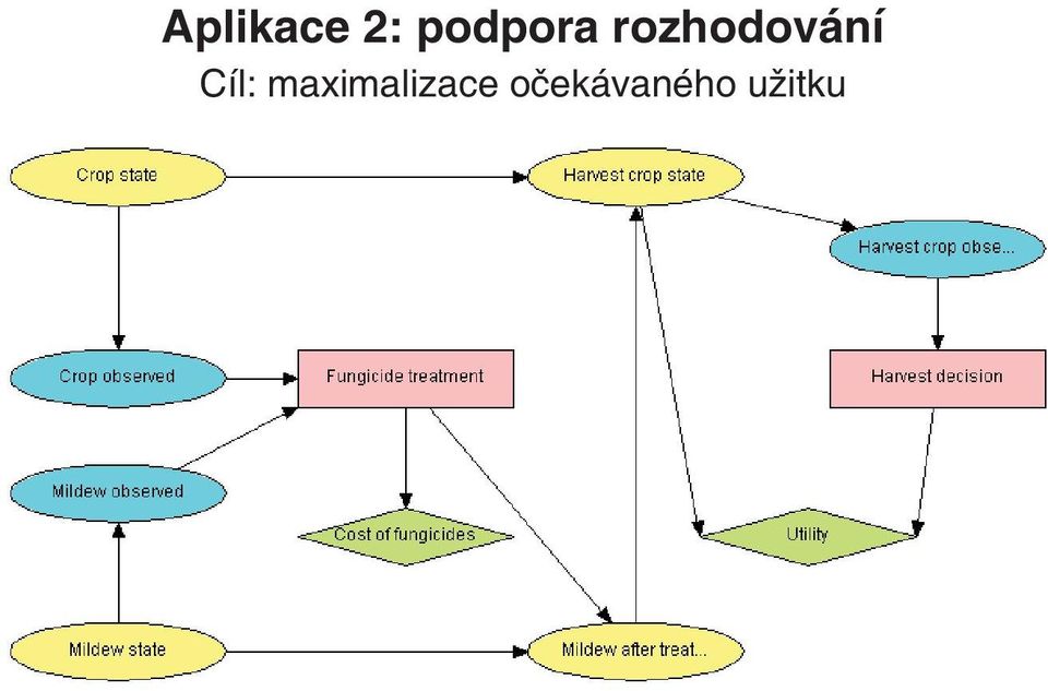 rozhodování Cíl: