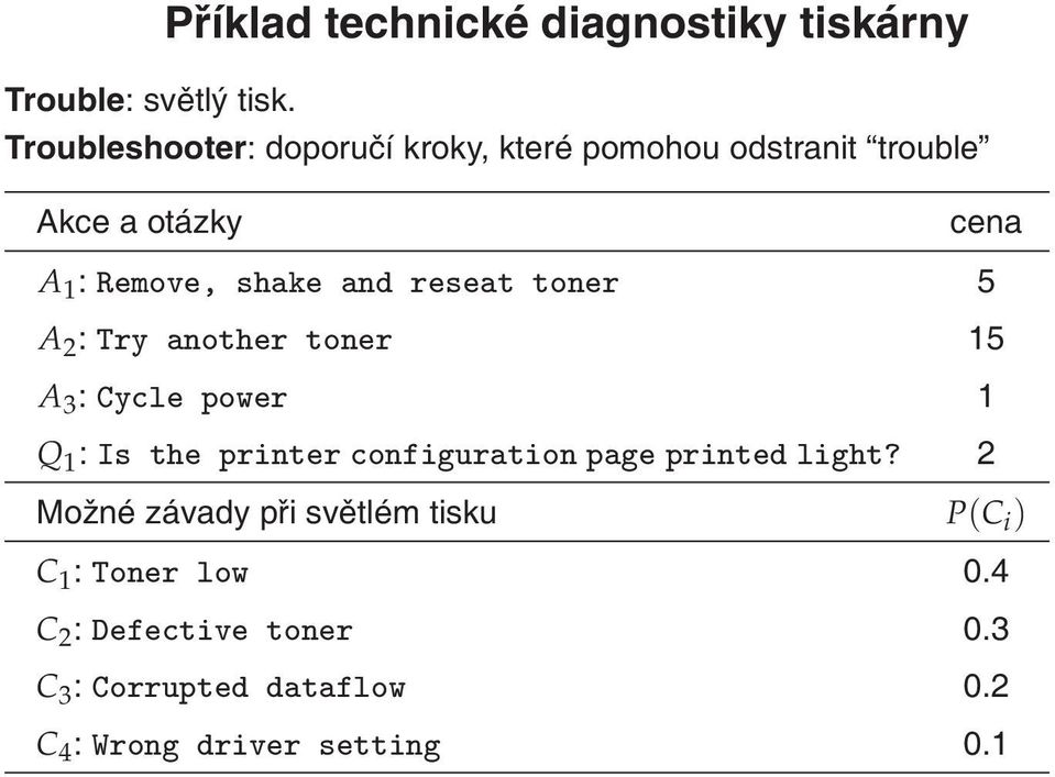 reseat toner 5 cena A 2 :Try another toner 15 A 3 :Cycle power 1 Q 1 :Is the