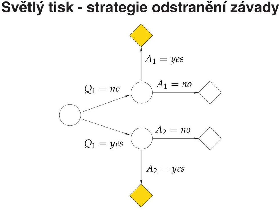 yes Q 1 = no A 1 = no Q