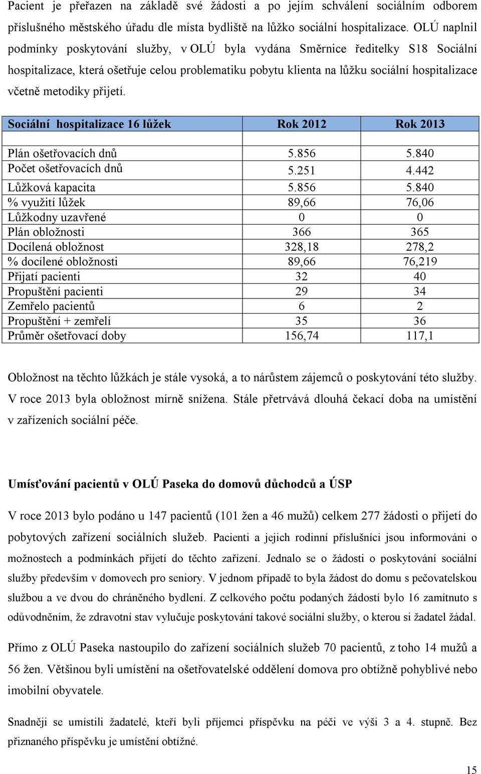 metodiky přijetí. Sociální hospitalizace 16 lůžek Rok 2012 Rok 2013 Plán ošetřovacích dnů 5.856 5.