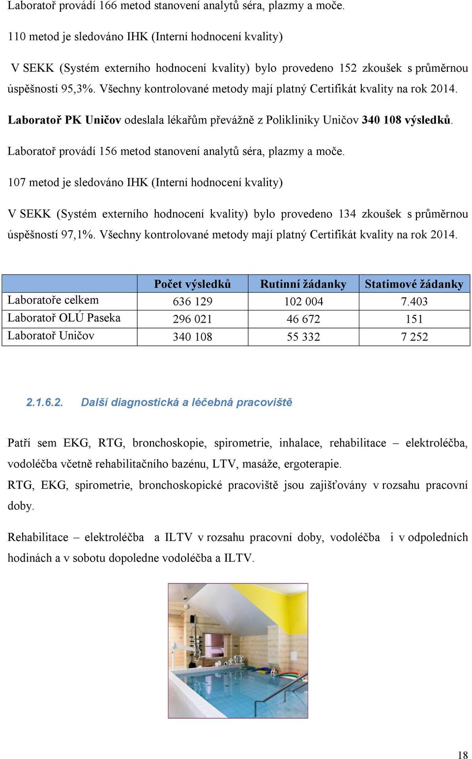 Všechny kontrolované metody mají platný Certifikát kvality na rok 2014. Laboratoř PK Uničov odeslala lékařům převážně z Polikliniky Uničov 340 108 výsledků.