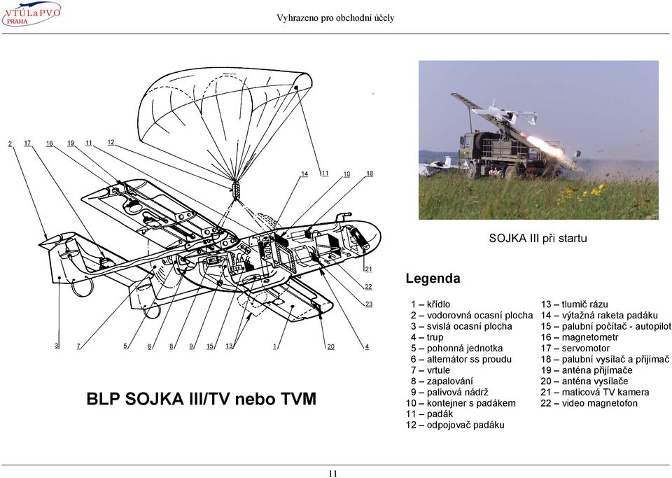 servomotor 6 alternátor ss proudu 18 palubní vysílač a přijímač 7 vrtule 19 anténa přijímače 8 zapalování 20 anténa