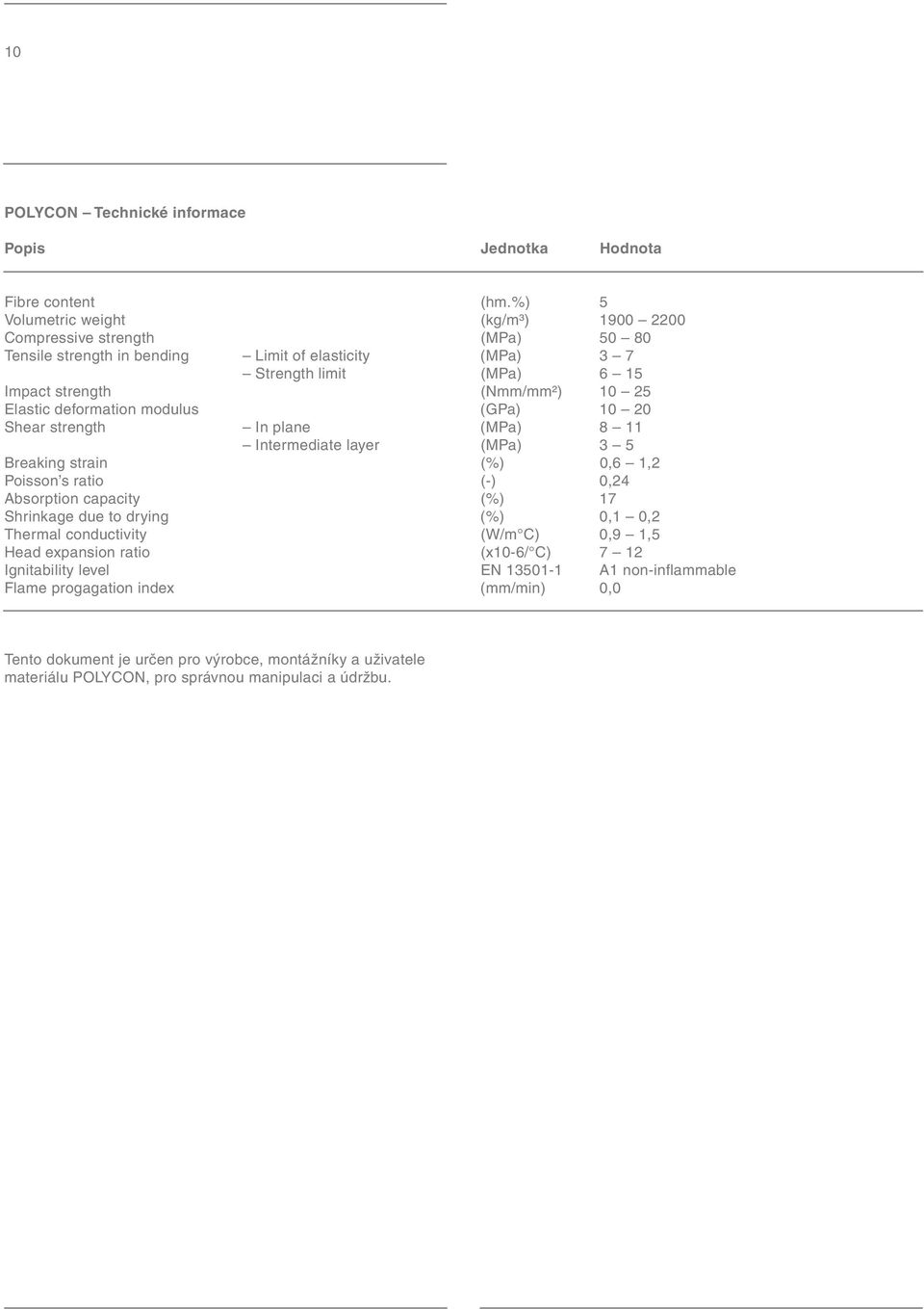 25 Elastic deformation modulus (GPa) 10 20 Shear strength In plane (MPa) 8 11 Intermediate layer (MPa) 3 5 Breaking strain (%) 0,6 1,2 Poisson s ratio (-) 0,24 Absorption capacity (%) 17