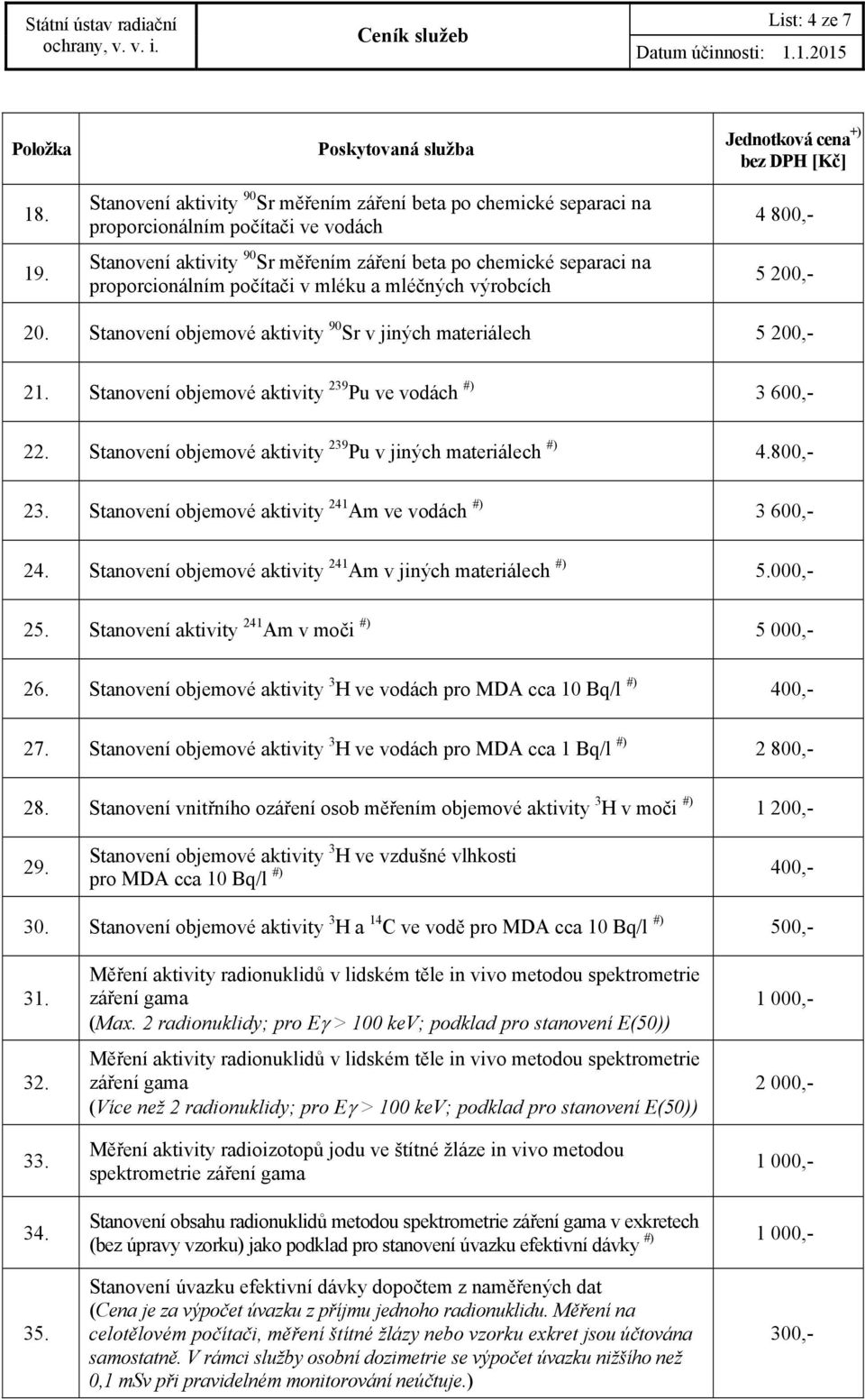 mléku a mléčných výrobcích 4 800,- 5 200,- 20. Stanovení objemové aktivity 90 Sr v jiných materiálech 5 200,- 21. Stanovení objemové aktivity 239 Pu ve vodách #) 3 600,- 22.