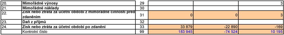 zdaněním 31 0 0 3 23. Daň z příjmů 32 24.