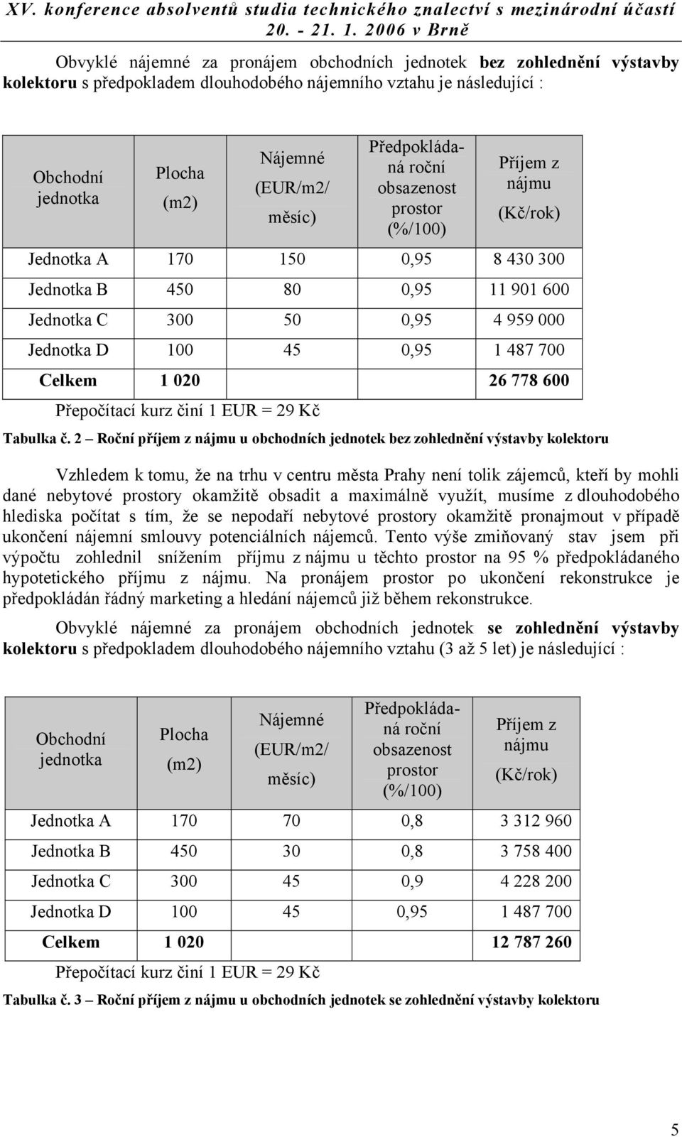 Přepočítací kurz činí 1 EUR = 29 Kč Tabulka č.