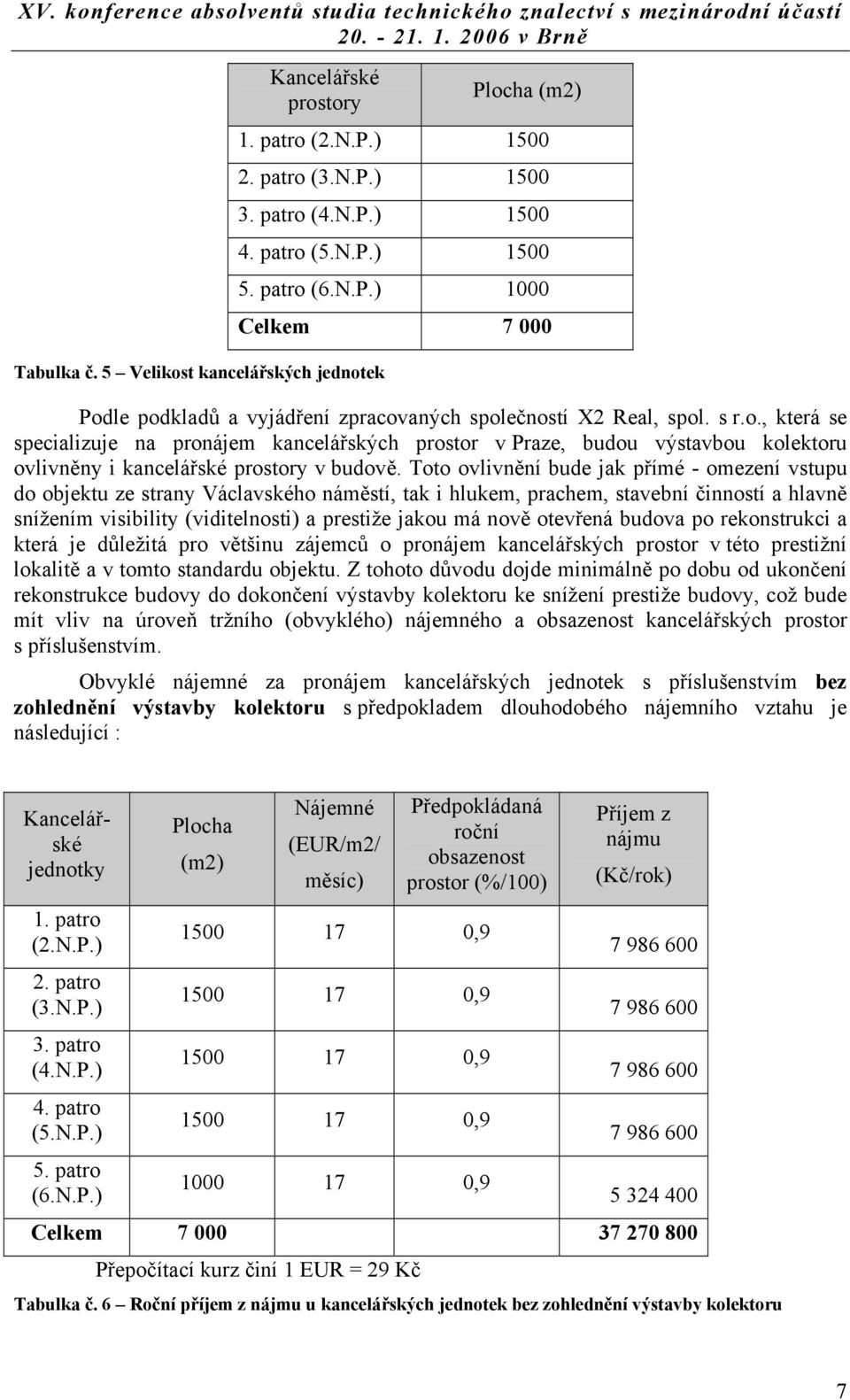 Toto ovlivnění bude jak přímé - omezení vstupu do objektu ze strany Václavského náměstí, tak i hlukem, prachem, stavební činností a hlavně snížením visibility (viditelnosti) a prestiže jakou má nově