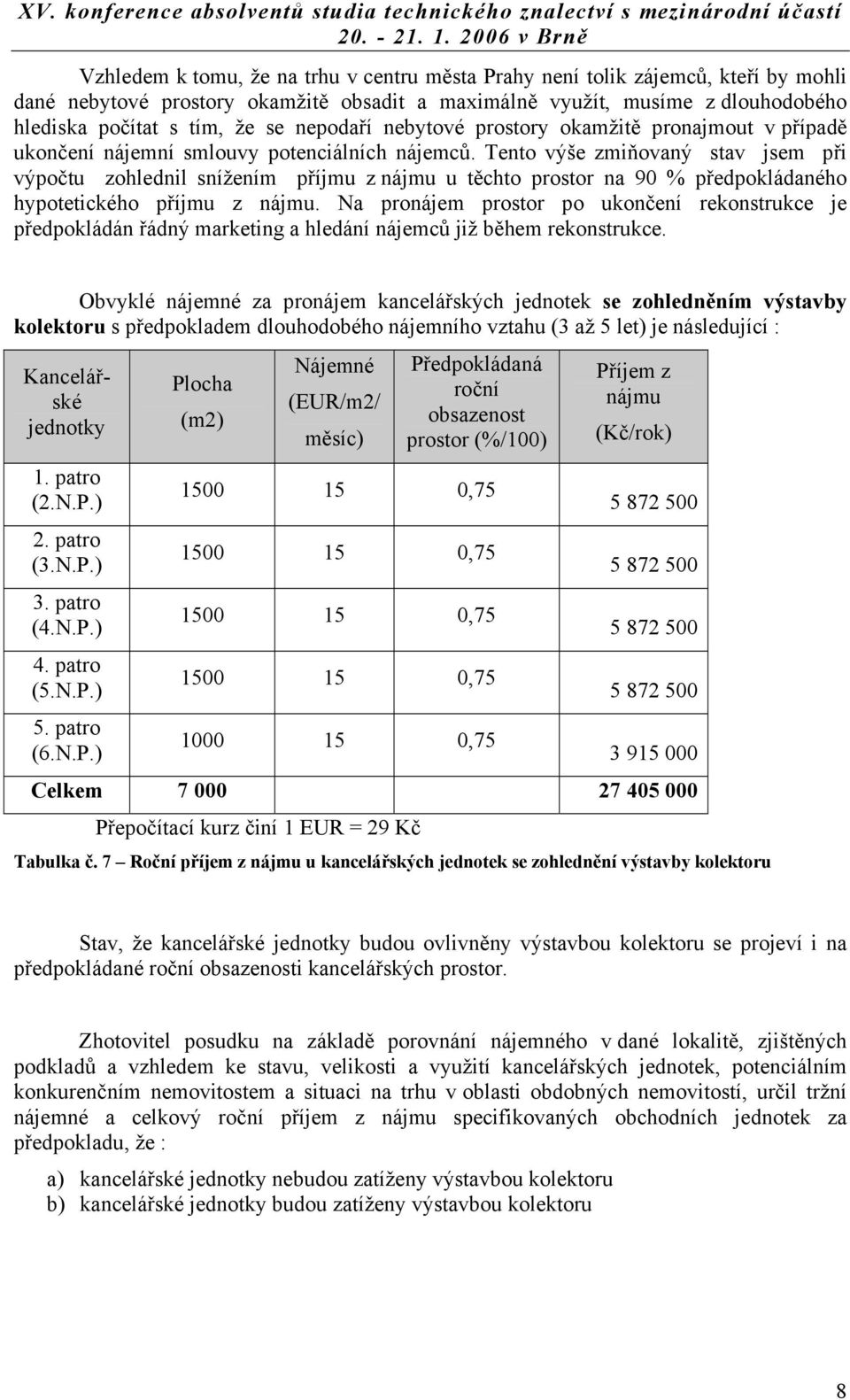 Tento výše zmiňovaný stav jsem při výpočtu zohlednil snížením příjmu z nájmu u těchto prostor na 90 % předpokládaného hypotetického příjmu z nájmu.