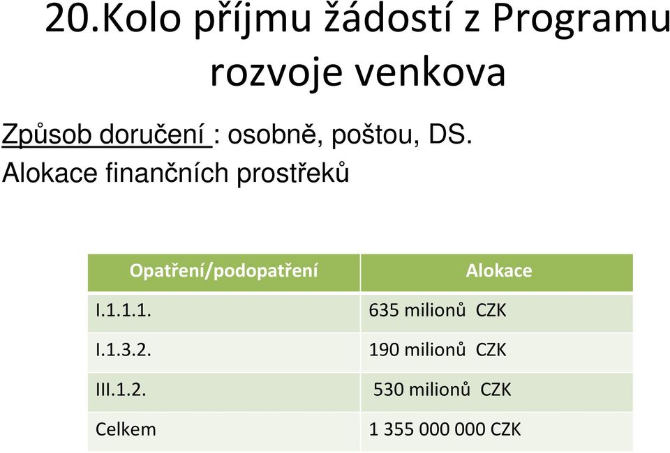 Opatření/podopatření I.1.1.1. I.1.3.2.