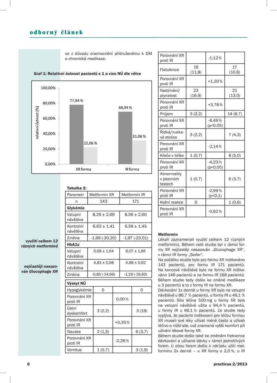 77,94 % Tabulka 2: Parametr Metformin XR Metformin IR n 143 171 Glykémie Vstupní Kontrolní 8,29 ± 2,69 8,56 ± 2,60 6,63 ± 1,41 6,59 ± 1,45 Změna -1,66 (-20,20) -1,97 (-23,01) HbA1c Vstupní Kontrolní