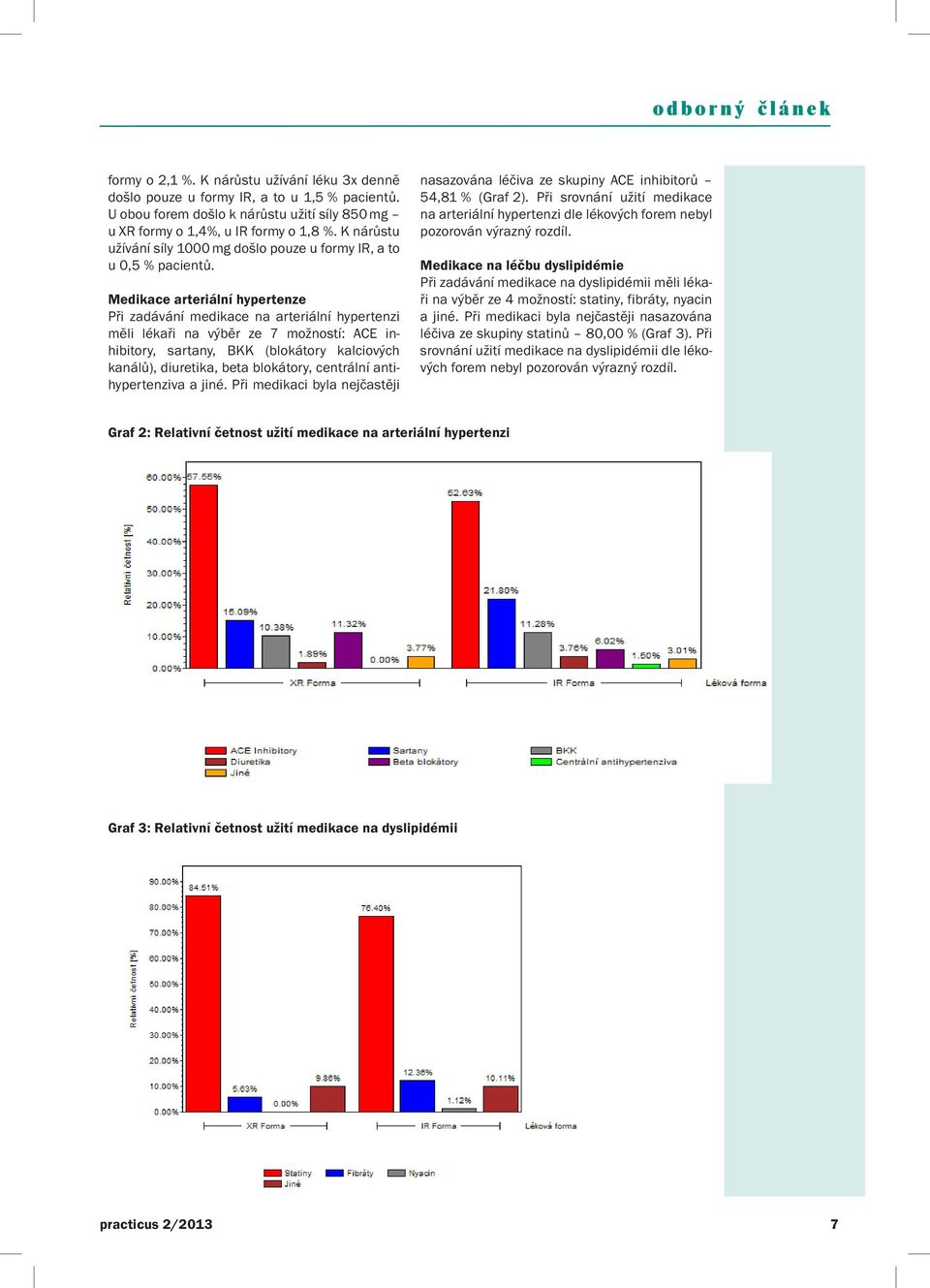 Medikace arteriální hypertenze Při zadávání medikace na arteriální hypertenzi měli lékaři na výběr ze 7 možností: ACE inhibitory, sartany, BKK (blokátory kalciových kanálů), diuretika, beta