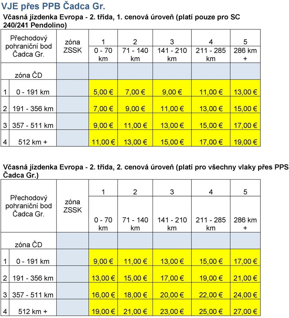 13,00 15,00 17,00 19,00 Včasná jízdenka Evropa - 2. třída, 2. cenová úroveň (platí pro všechny vlaky přes PPS Čadca Gr.) Přechodový pohraniční bod Čadca Gr.