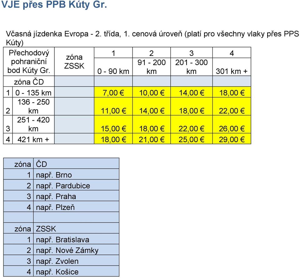 3 4 91-200 201-300 0-90 301 + 1 0-135 7,00 10,00 14,00 18,00 136-250 2 11,00 14,00 18,00 22,00 3 251-420