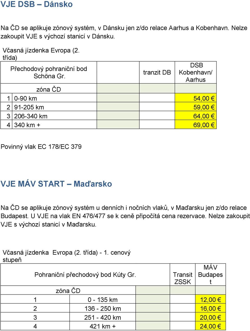 tranzit DB DSB Kobenhavn/ Aarhus 1 0-90 54,00 2 91-205 59,00 3 206-340 64,00 4 340 + 69,00 Povinný vlak EC 178/EC 379 VJE MÁV START Maďarsko Na ČD se aplikuje zónový systém u