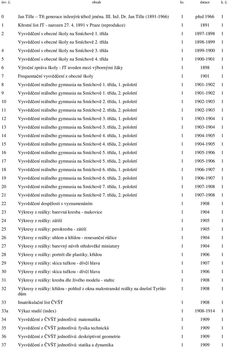 třída 1 1898-1899 1 4 Vysvědčení s obecné školy na Smíchově 3. třída 1 1899-1900 1 5 Vysvědčení s obecné školy na Smíchově 4.