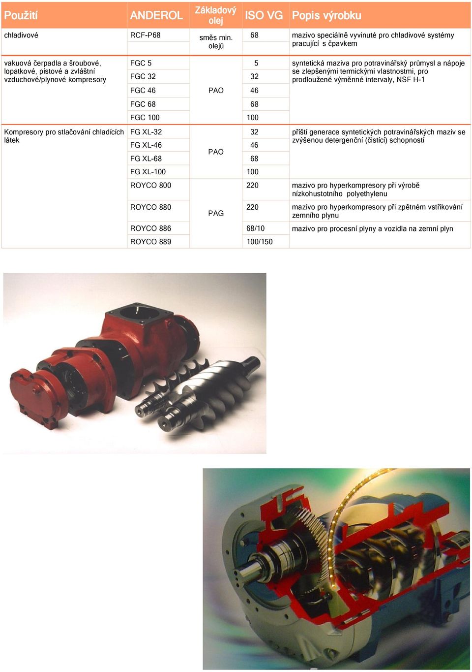 pro prodloužené výměnné intervaly, NSF H-1 FGC FG XL- mazivo speciálně vyvinuté pro chladivové systémy pracující s čpavkem příští generace syntetických potravinářských maziv se zvýšenou detergenční