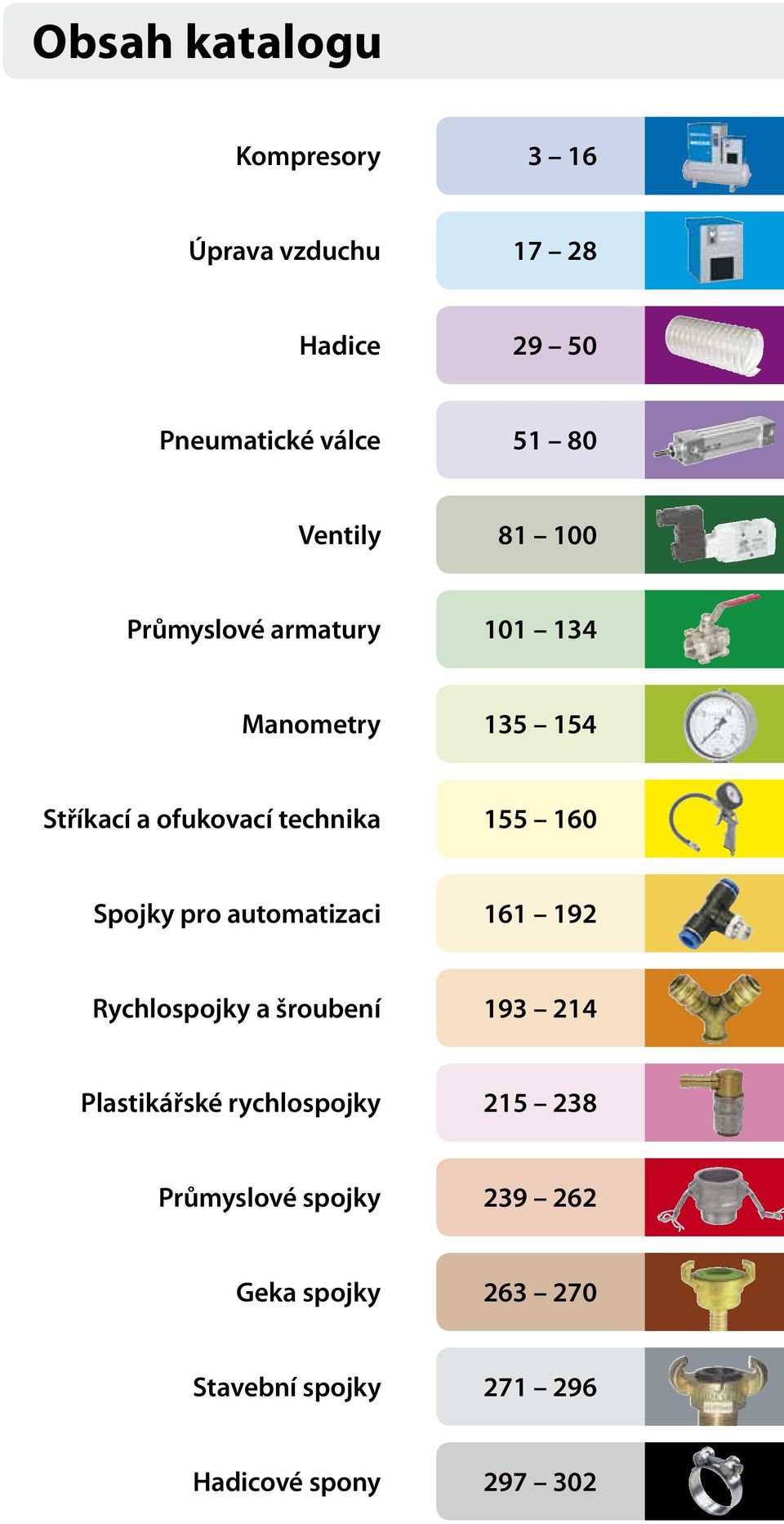 Spojky pro automatizaci 161 192 Rychospojky a šroubení 193 214 Pastikářské rychospojky 215