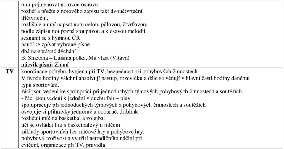 Smetana Luisina polka, Má vlast (Vltava) nácvik písní: Zimní koordinace pohybu, hygiena při TV, bezpečnost při pohybových činnostech V úvodu hodiny všichni absolvují nástup, rozcvičku a dále se