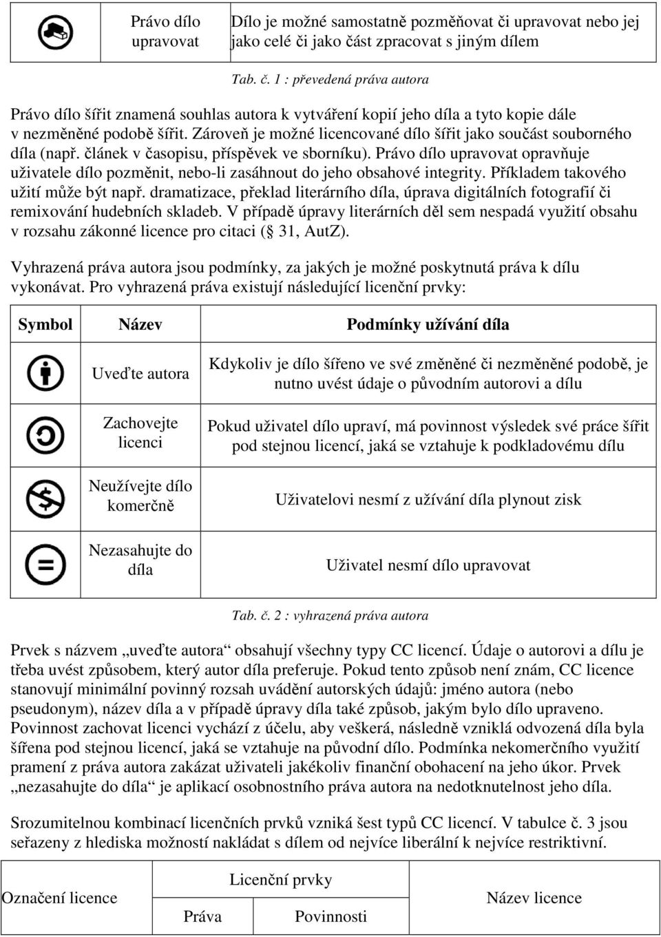 Právo dílo upravovat opravňuje uživatele dílo pozměnit, nebo-li zasáhnout do jeho obsahové integrity. Příkladem takového užití může být např.