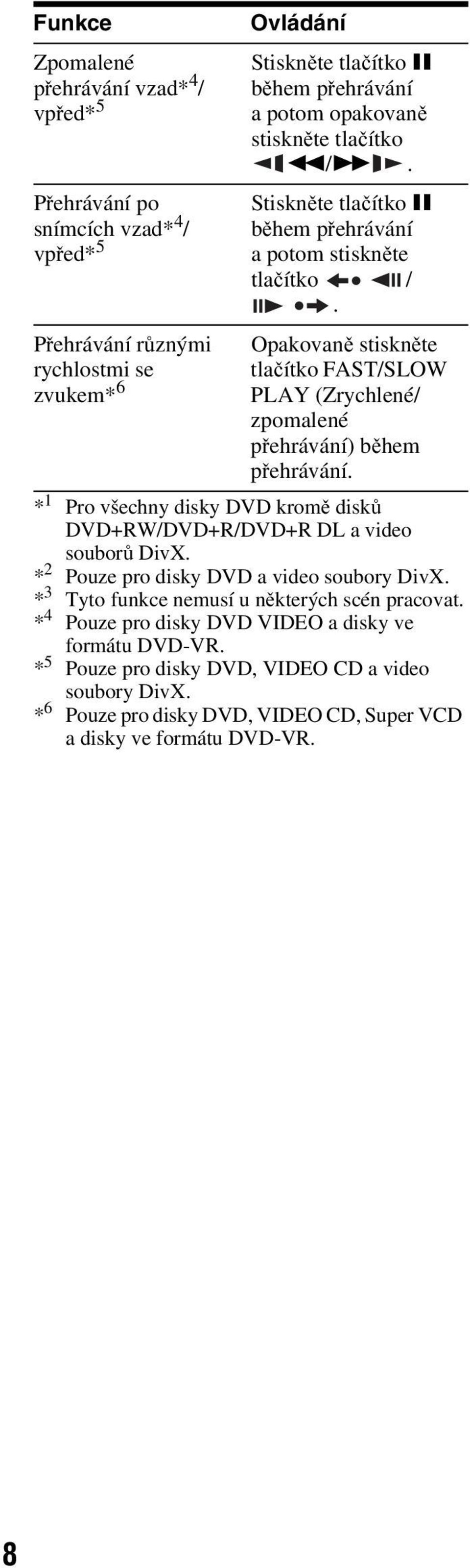 Opakovaně stiskněte tlačítko FAST/SLOW PLAY (Zrychlené/ zpomalené přehrávání) ěhem přehrávání. * 1 Pro všechny disky DVD kromě disků DVD+RW/DVD+R/DVD+R DL a video souorů DivX.
