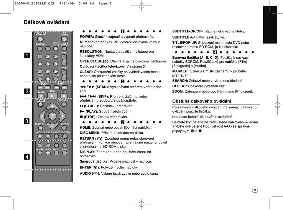 CLEAR: Odstranění značky na vyhledávacím menu nebo čísla při zadávání hesla. b m / M (SCAN): Vyhledávání směrem vpřed nebo zpět.. / > (SKIP): Přejde k dalšímu nebo předešlému souboru/stopě/kapitole.