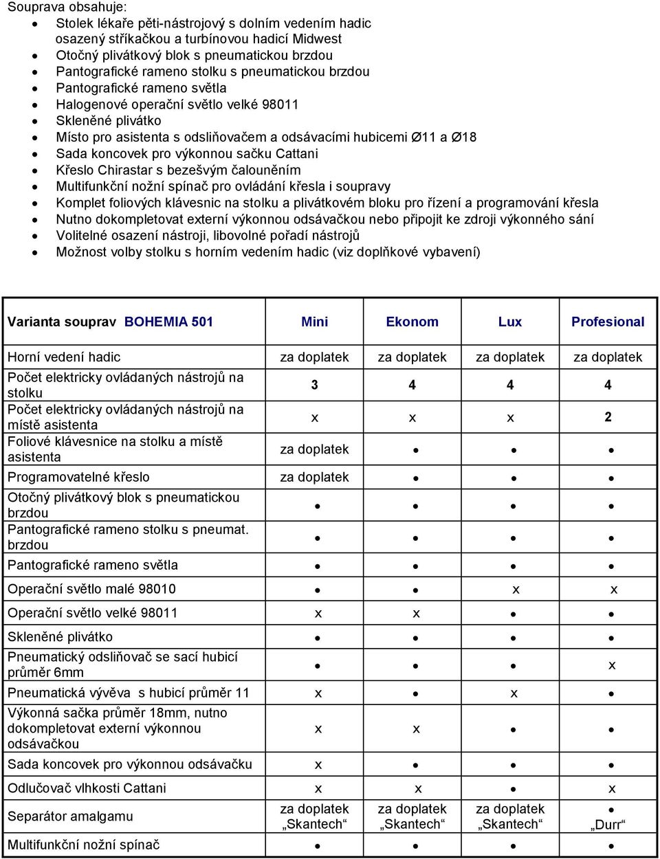 Chirastar s bezešvým čalouněním Multifunkční nožní spínač pro ovládání křesla i soupravy Komplet foliových klávesnic na stolku a plivátkovém bloku pro řízení a programování křesla Nutno dokompletovat