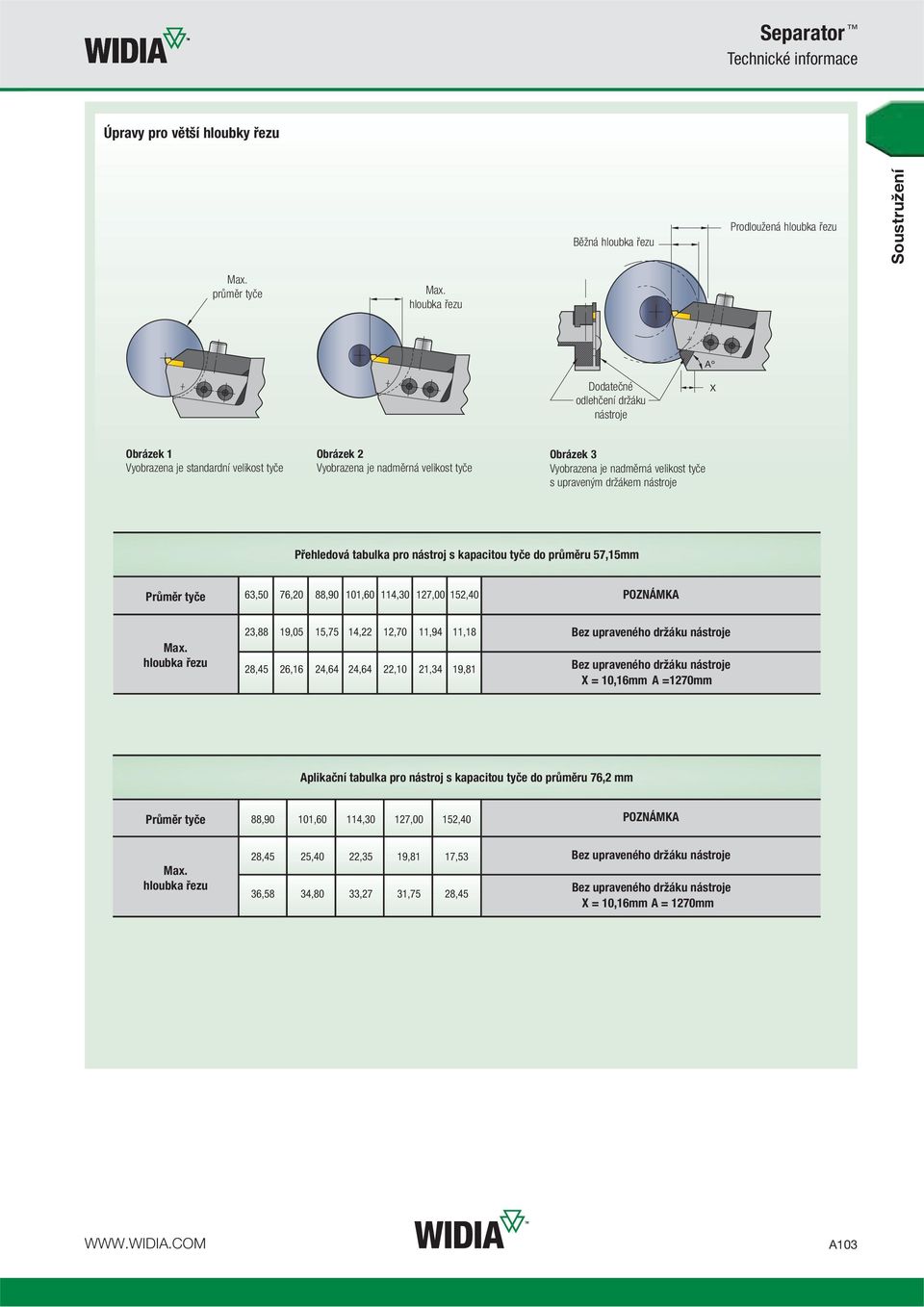 upraveným držákem nástroje Přehledová tabulka pro nástroj s kapacitou tyče do průměru 57,15mm Průměr tyče 63,50 76,20 88,90 101,60 114,30 127,00 152,40 POZNÁMKA Max.