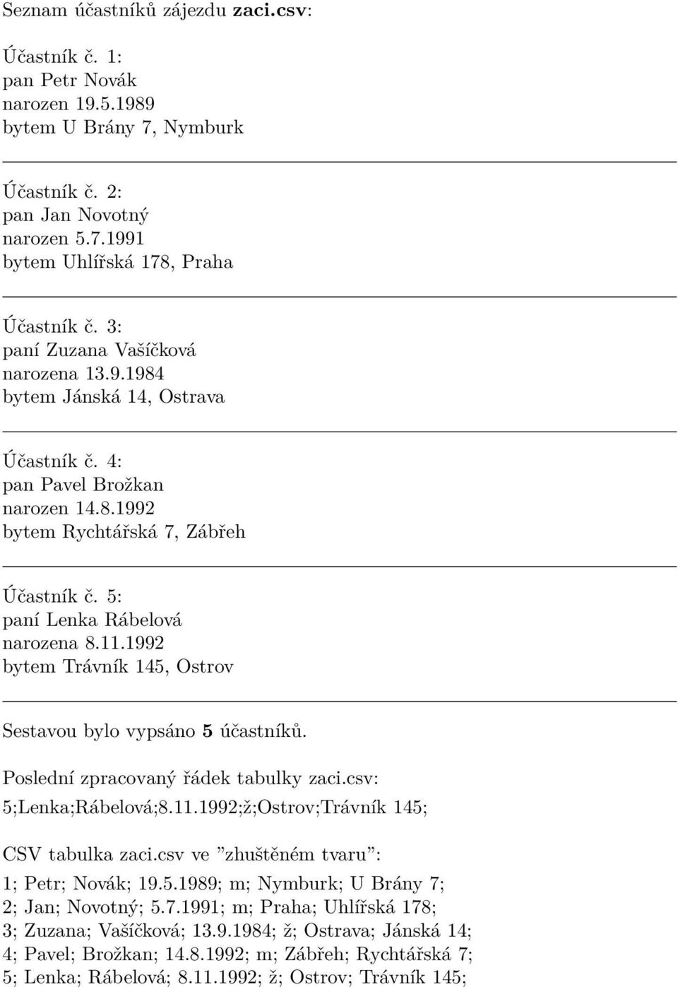 1992 bytem Trávník 145, Ostrov Sestavou bylo vypsáno 5 účastníků. Poslední zpracovaný řádek tabulky zaci.csv: 5;Lenka;Rábelová;8.11.1992;ž;Ostrov;Trávník 145; CSV tabulka zaci.