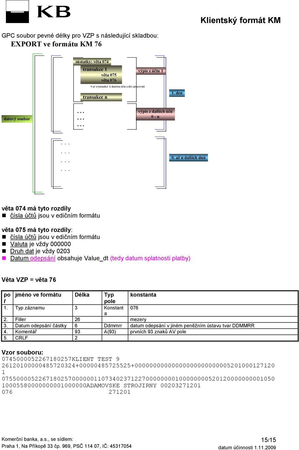až n dalších dnů věta 074 má tyto rozdíly čísla účtů jsou v edičním formátu věta 075 má tyto rozdíly: čísla účtů jsou v edičním formátu Valuta je vždy 000000 Druh dat je vždy 0203 Datum odepsání