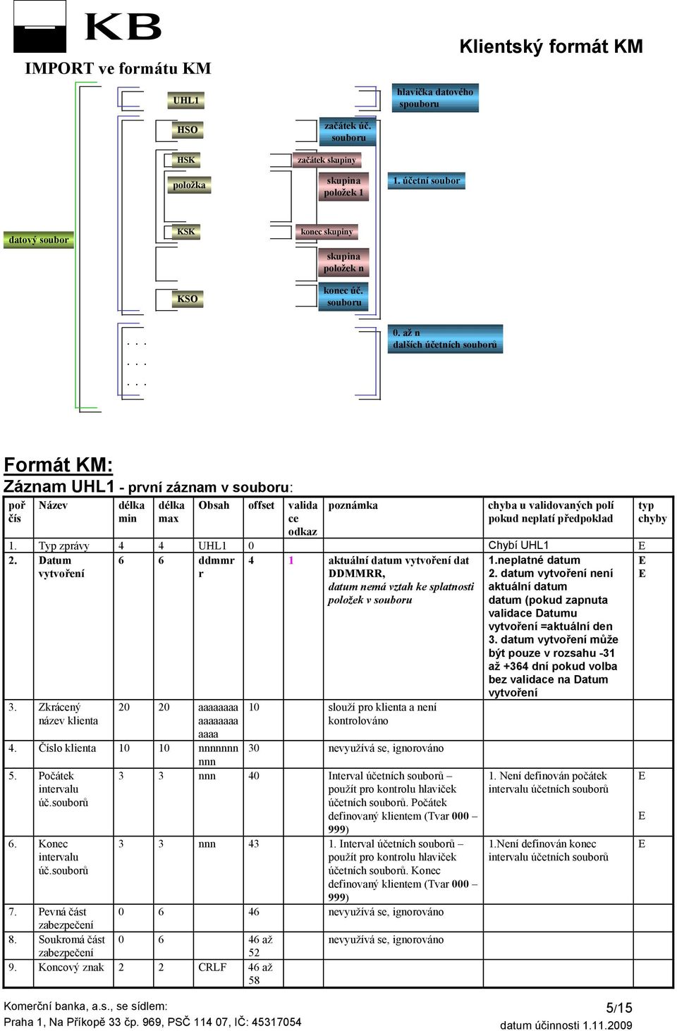až n dalších účetních souborů Formát KM: Záznam UHL1 - první záznam v souboru: poř čís Název min max Obsah offset valida ce odkaz poznámka chyba u validovaných polí pokud neplatí předpoklad 1.