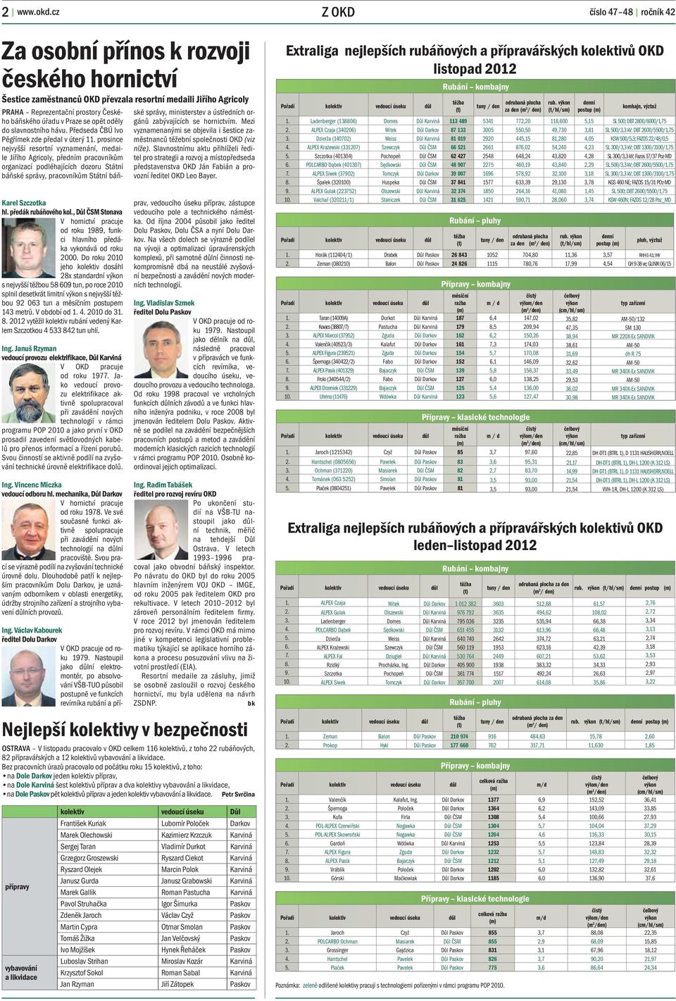 Do roku 2010 jeho kolektiv dosáhl 28x standardní výkon s nejvyšší těžbou 58 609 tun, po roce 2010 splnil desetkrát limitní výkon s nejvyšší těžbou 92 063 tun a měsíčním postupem 143 metrů.