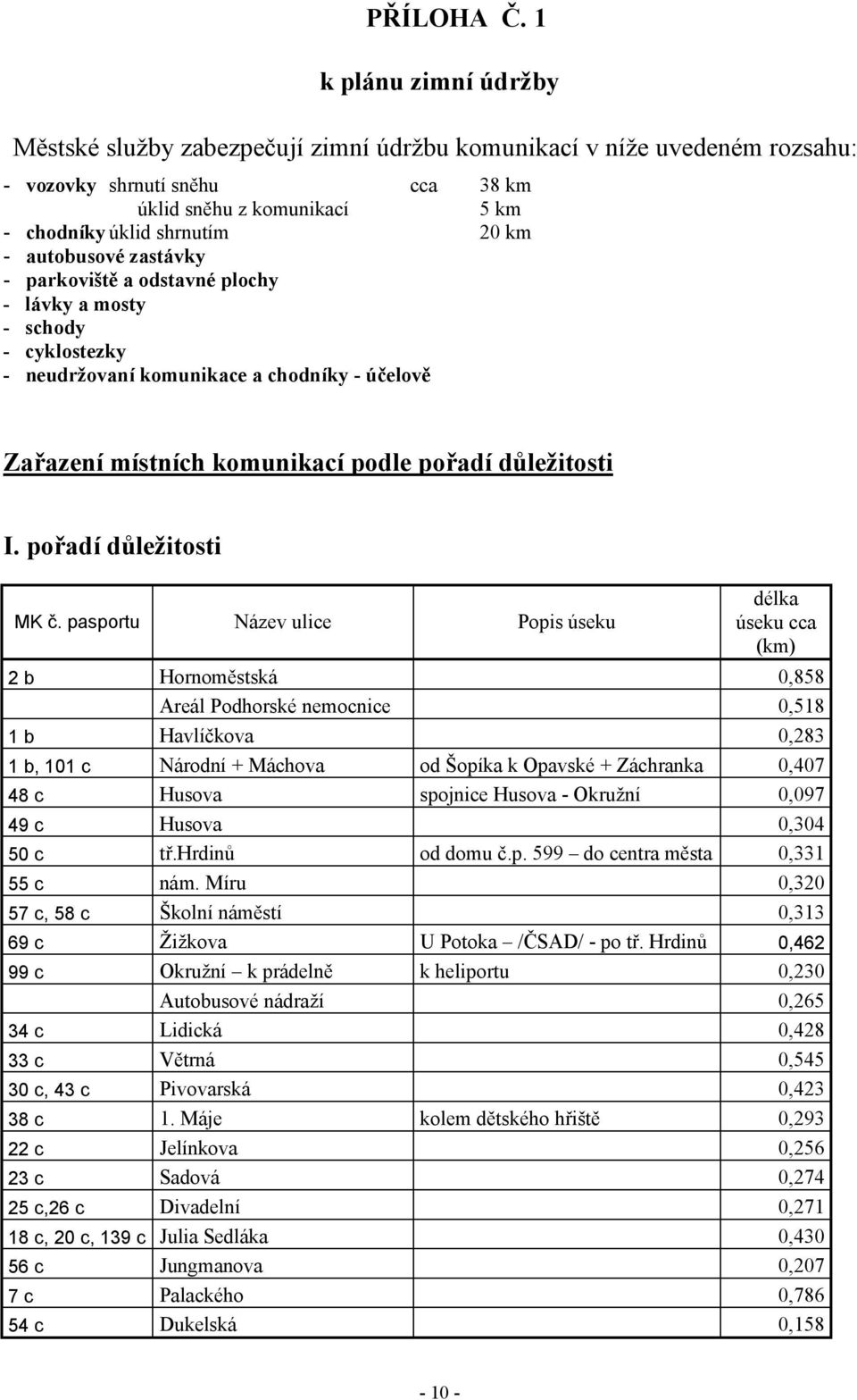 autobusové zastávky - parkoviště a odstavné plochy - lávky a mosty - schody - cyklostezky - neudržovaní komunikace a chodníky - účelově Zařazení místních komunikací podle pořadí důležitosti I.