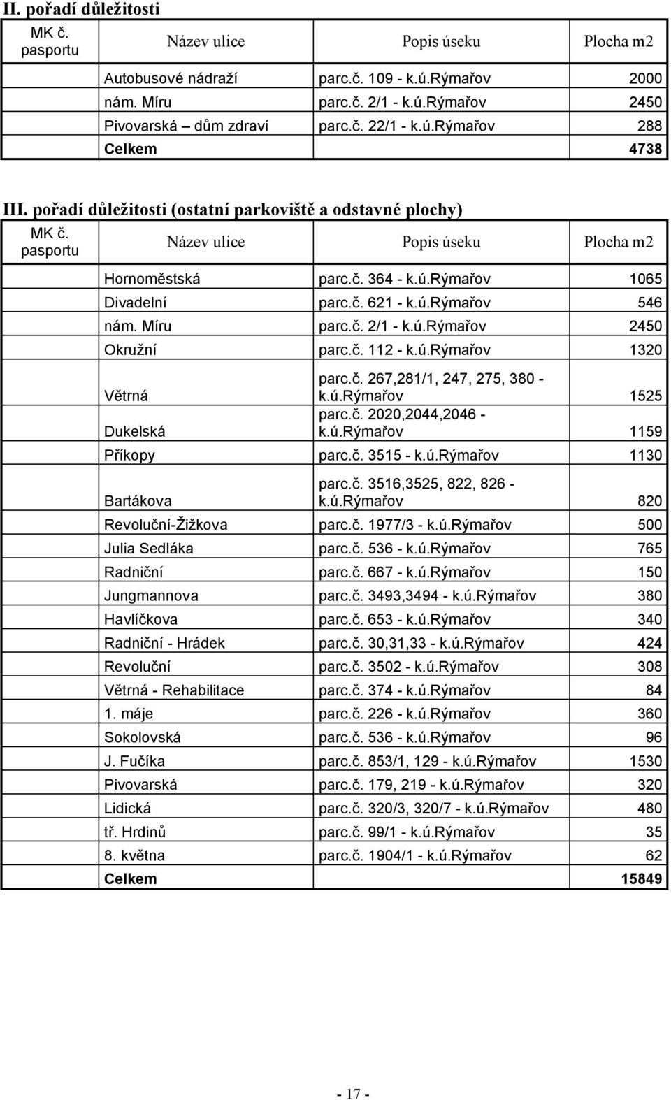 ú.rýmařov 546 nám. Míru parc.č. 2/1 - k.ú.rýmařov 2450 Okružní parc.č. 112 - k.ú.rýmařov 1320 Větrná Dukelská parc.č. 267,281/1, 247, 275, 380 - k.ú.rýmařov 1525 parc.č. 2020,2044,2046 - k.ú.rýmařov 1159 Příkopy parc.