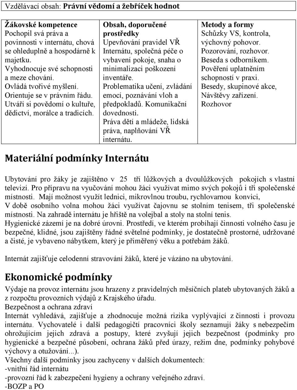 Obsah, doporučené prostředky Upevňování pravidel VŘ Internátu, společná péče o vybavení pokoje, snaha o minimalizaci poškození inventáře.