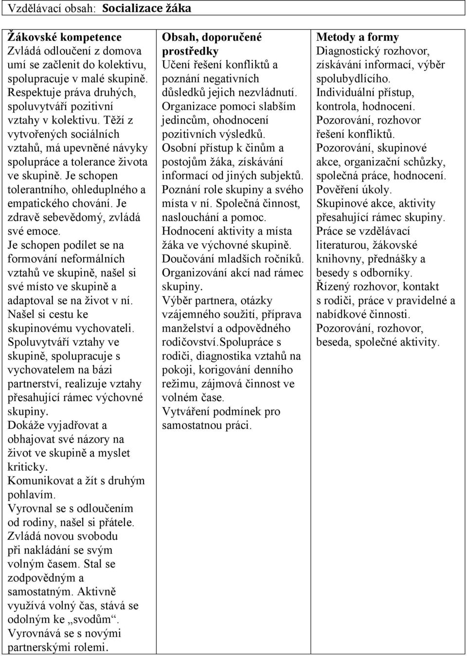 Je schopen tolerantního, ohleduplného a empatického chování. Je zdravě sebevědomý, zvládá své emoce.