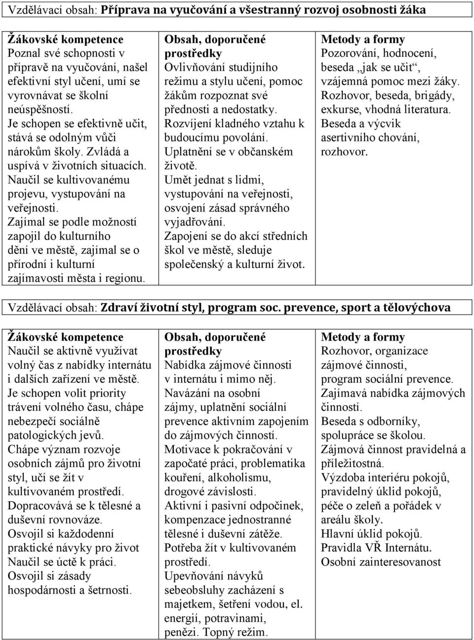 Zajímal se podle možností zapojil do kulturního dění ve městě, zajímal se o přírodní i kulturní zajímavosti města i regionu.