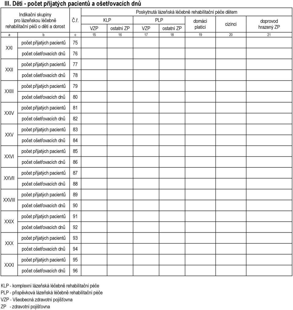 79 počet ošetřovacích dnů 80 počet přijatých pacientů 81 počet ošetřovacích dnů 82 počet přijatých pacientů 83 počet ošetřovacích dnů 84 počet přijatých pacientů 85 počet ošetřovacích dnů 86 počet