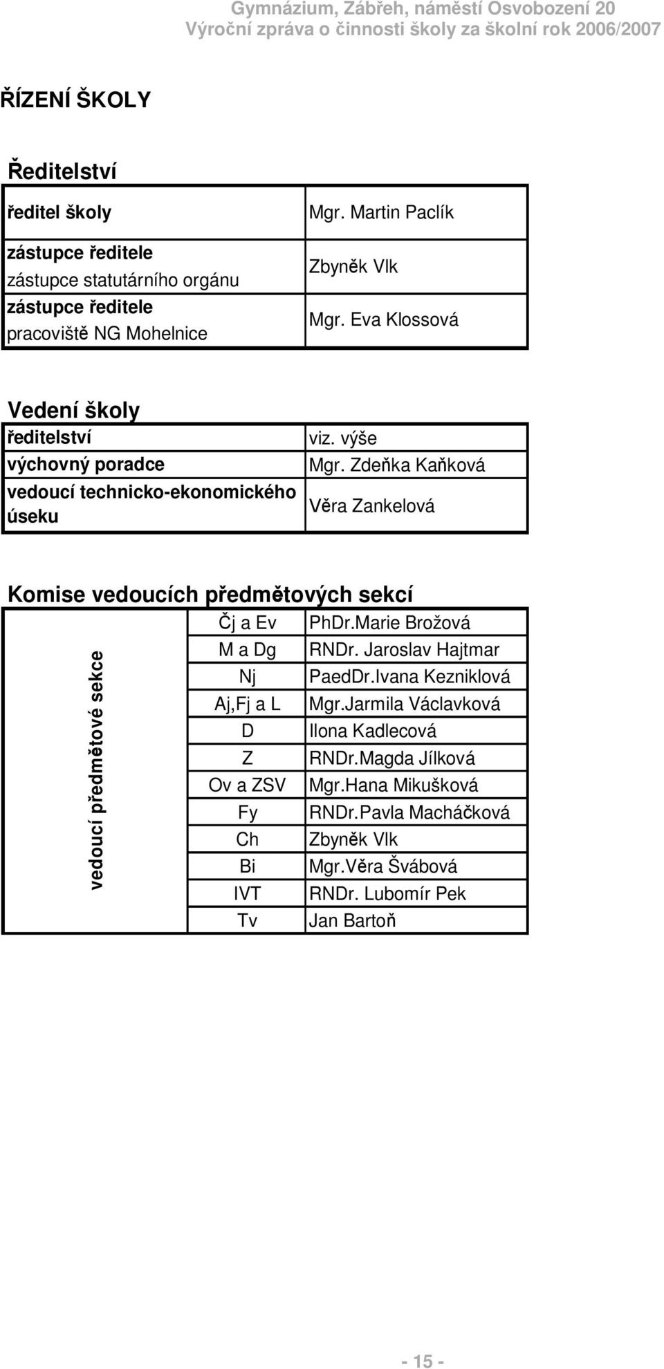 Zde ka Ka ková ra Zankelová Komise vedoucích p edm tových sekcí j a Ev PhDr.Marie Brožová M a Dg RNDr. Jaroslav Hajtmar Nj PaedDr.