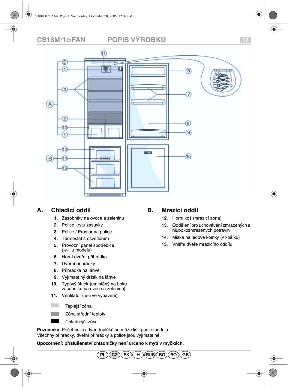 Typový štítek (umístìný na boku zásobníku na ovoce a zeleninu) 11. Ventilátor (je-li ve vybavení) B. Mrazicí oddíl 12. Horní koš (mrazicí zóna) 13.