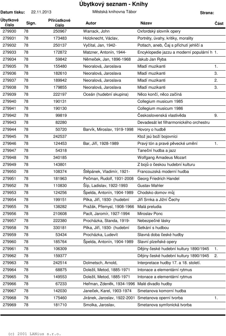 279936 78 182610 Neoralová, Jaroslava Mladí muzikanti 3. 279937 78 189942 Neoralová, Jaroslava Mladí muzikanti 2. 279938 78 179855 Neoralová, Jaroslava Mladí muzikanti 3.