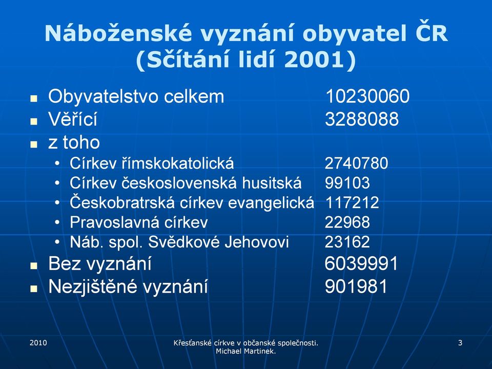 husitská 99103 Českobratrská církev evangelická 117212 Pravoslavná církev 22968