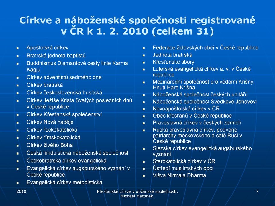 Krista Svatých posledních dnů v České republice Církev Křesťanská společenství Církev Nová naděje Církev řeckokatolická Církev římskokatolická Církev živého Boha Česká hinduistická náboženská