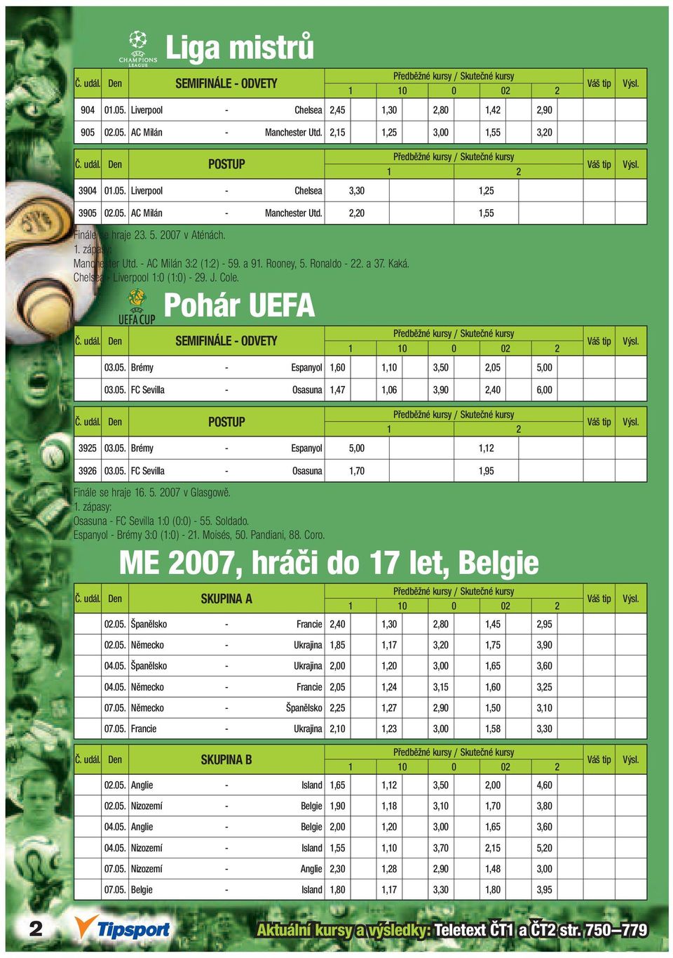 2007 v Aténách. 1. zápasy: Manchester Utd. - AC Milán 3:2 (1:2) - 59. a 91. Rooney, 5. Ronaldo - 22. a 37. Kaká. Chelsea - Liverpool 1:0 (1:0) - 29. J. Cole. Pohár UEFA Předběžné y / Skutečné y Č.