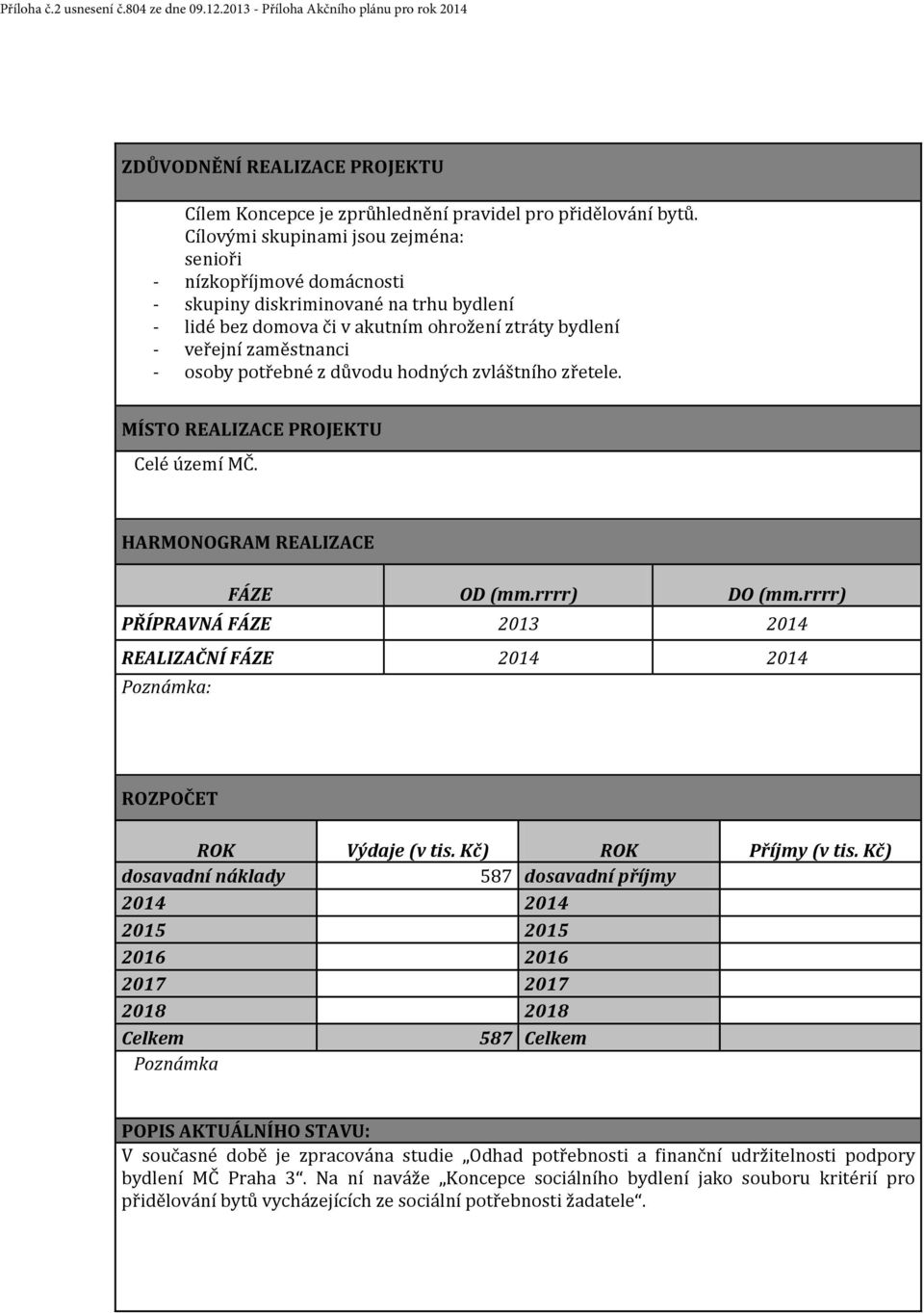 potřebné z důvodu hodných zvláštního zřetele. MÍSTO REALIZACE PROJEKTU Celé území MČ. HARMONOGRAM REALIZACE FÁZE OD (mm.rrrr) DO (mm.