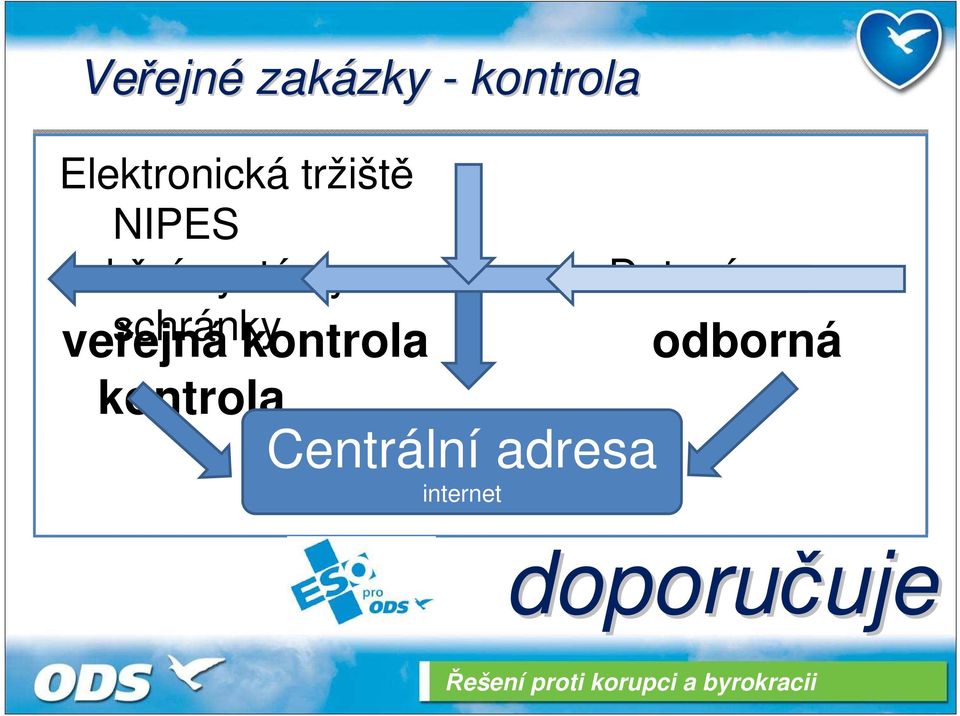 systémy Datové schránky veřejná