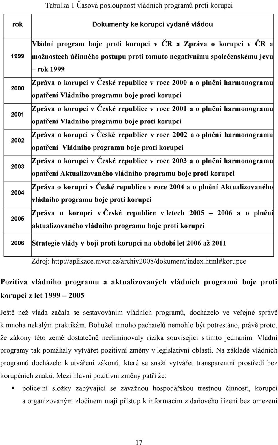 Zpráva o korupci v České republice v roce 2001 a o plnění harmonogramu opatření Vládního programu boje proti korupci Zpráva o korupci v České republice v roce 2002 a o plnění harmonogramu opatření