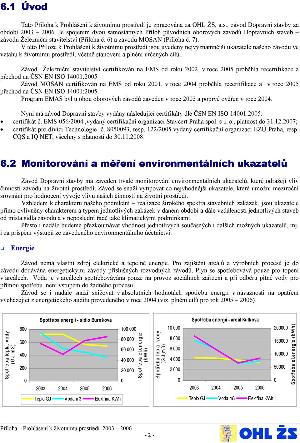 V této Příloze k Prohlášení k životnímu prostředí jsou uvedeny nejvýznamnější ukazatele našeho závodu ve vztahu k životnímu prostředí, včetně stanovení a plnění určených cílů.